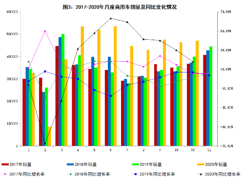 工信部：11月新能源汽车销售20万辆 同比增长104.9%