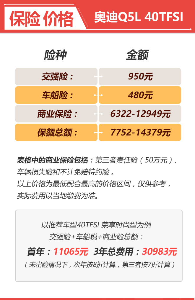 到店大调查 全新奥迪Q5L该如何选!