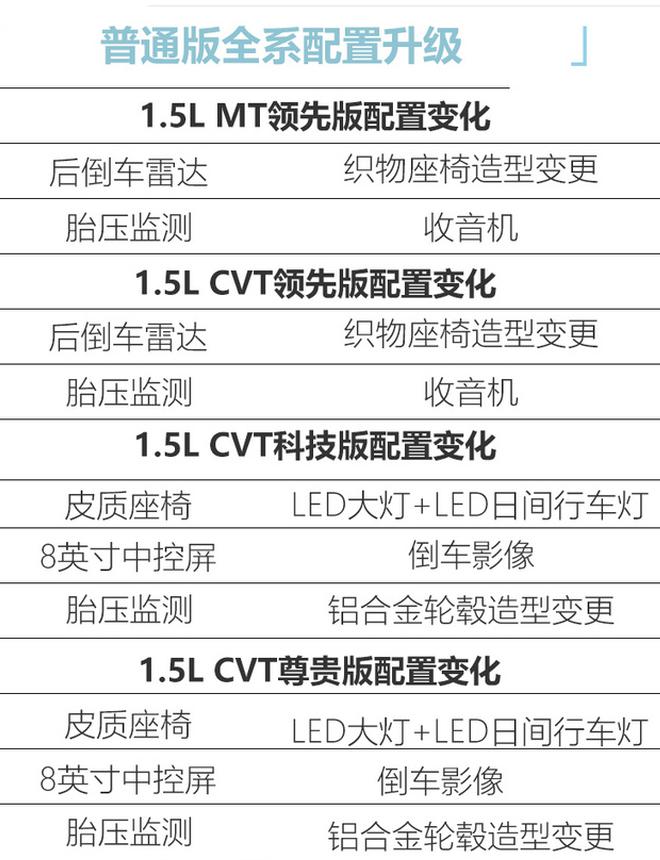 丰田新款致炫配置曝光 将在11月上市