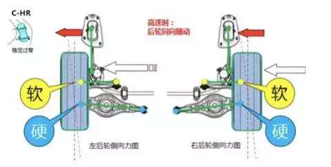 小怎么了 小就不能满足你了? 解码丰田C-HR