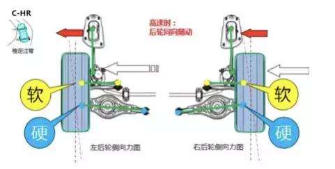 小怎么了 小就不能满足你了？ 解码丰田C-HR