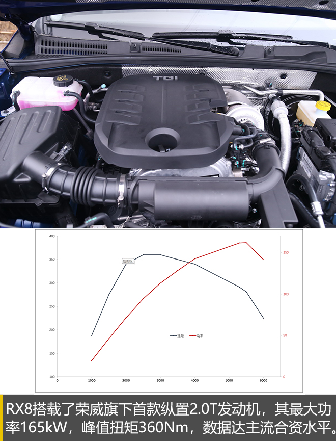 越野能力的幕后功臣 荣威RX8动力总成解析