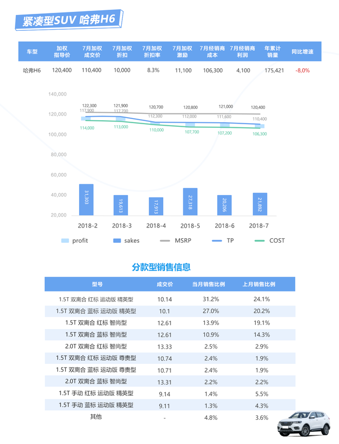 数说|SUV市场再唱衰歌 中型车却大行其道