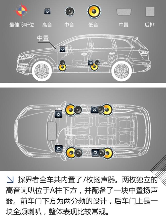 低音表现出色 测雪佛兰探界者BOSE音响