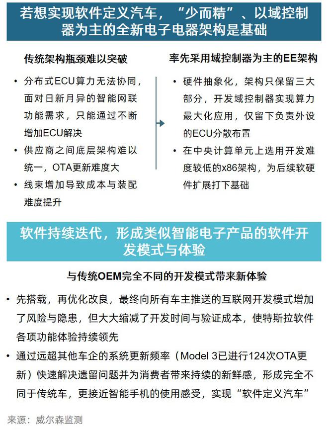 数说|如何应对新能源市场“搅局者”特斯拉Model 3？