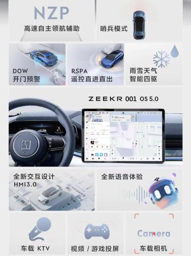 2023极氪进化日,极氪发布五大核心技术进化成果