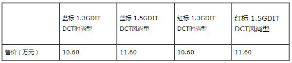 奕歌探歌集体发力 紧凑级SUV硝烟再起