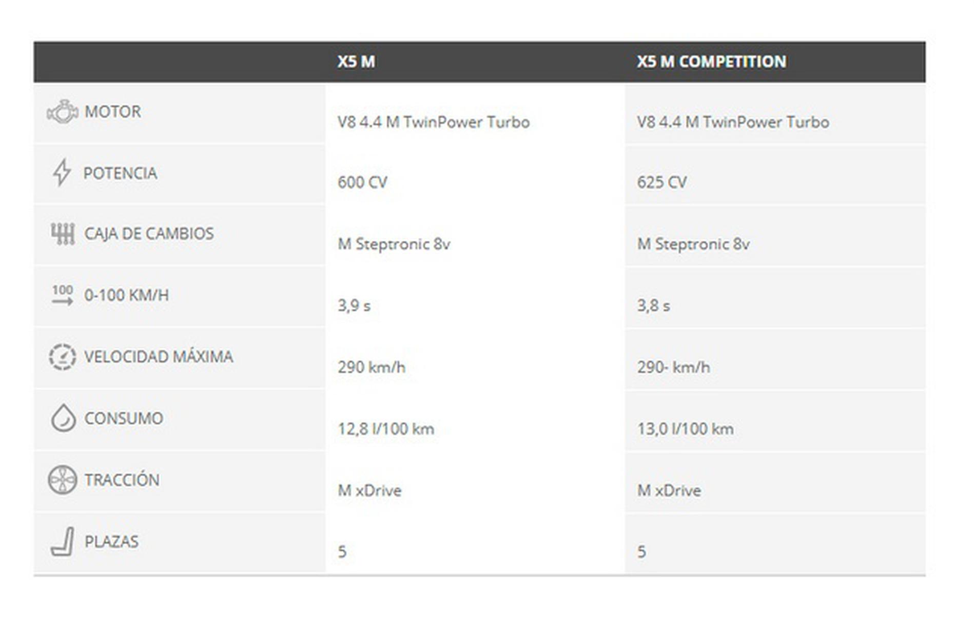 宝马新款X5 M车型在西班牙正式开售