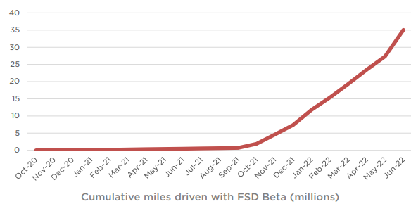 特斯拉发布2022年第二季度财报 GAAP净利润23亿美元