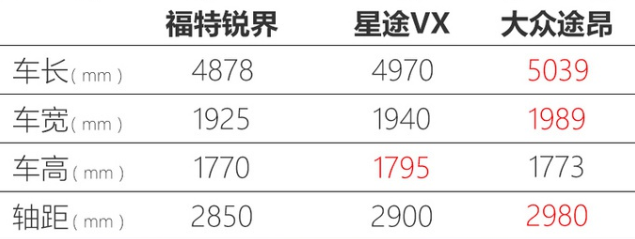 星途VX大七座SUV动力曝光 搭1.6T明年初上市