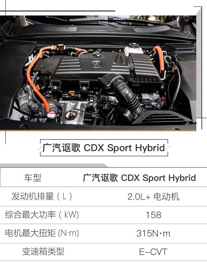 别样混动 试驾广汽讴歌 CDX Sport Hybrid