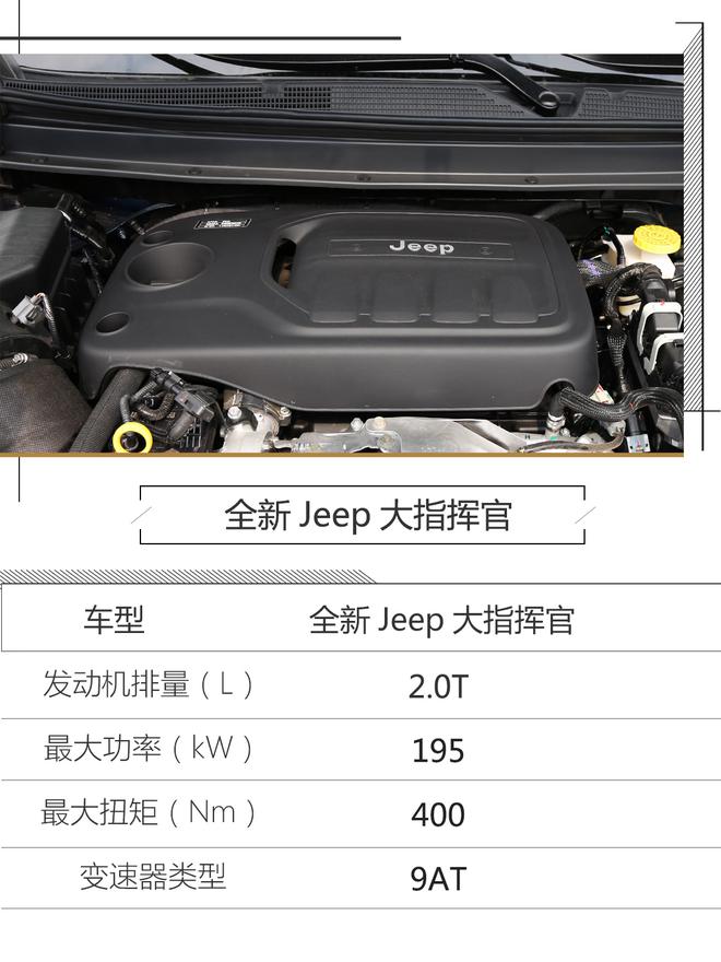 四驱与加速能力突出！试全新Jeep大指挥官