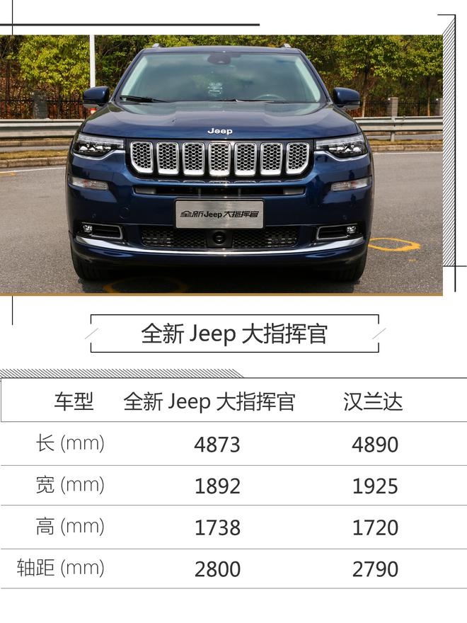 四驱与加速能力突出！试全新Jeep大指挥官