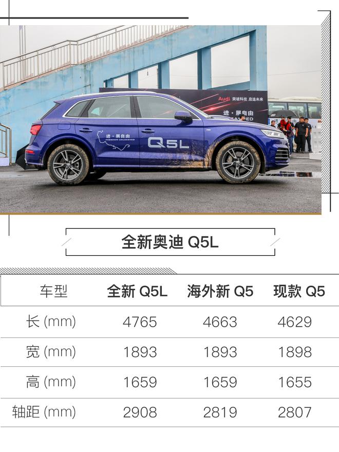 唯大不破 试驾奥迪全新Q5L