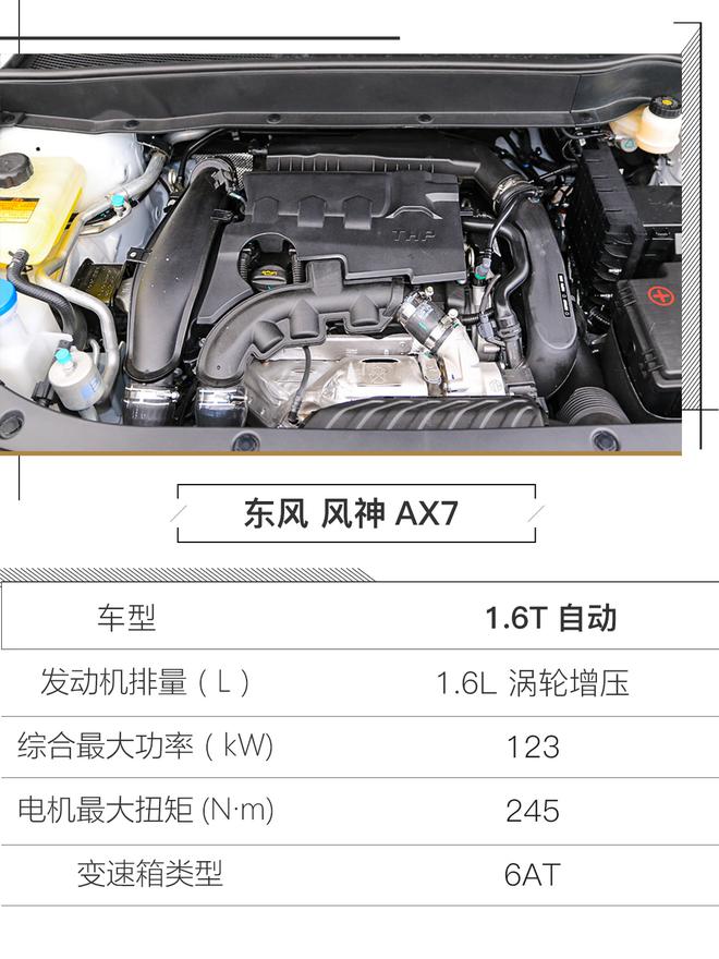 全新一代东风风神AX7正式发布 搭载1.6T发动机