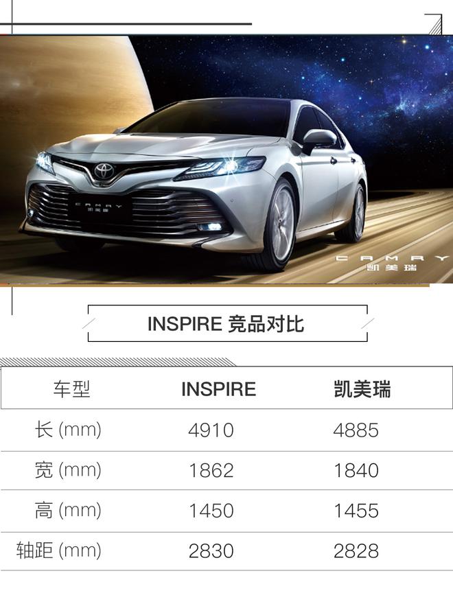 能否扛起销量大旗？INSPIRE 10月25日上市