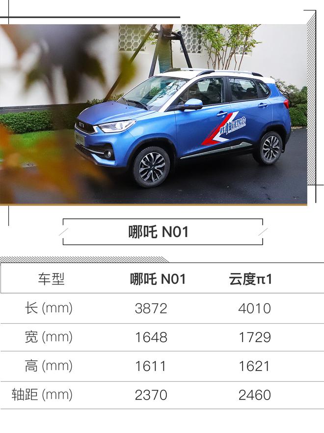 当风火轮换上电机 这辆小哪吒还能玩出什么花样?