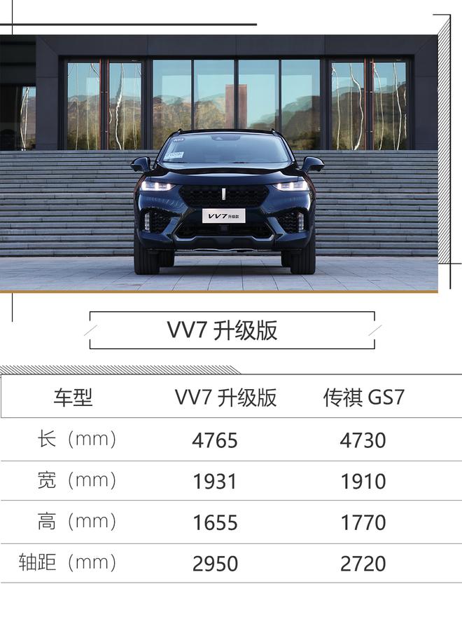 真能做到自主豪华品牌吗?试驾VV7升级款
