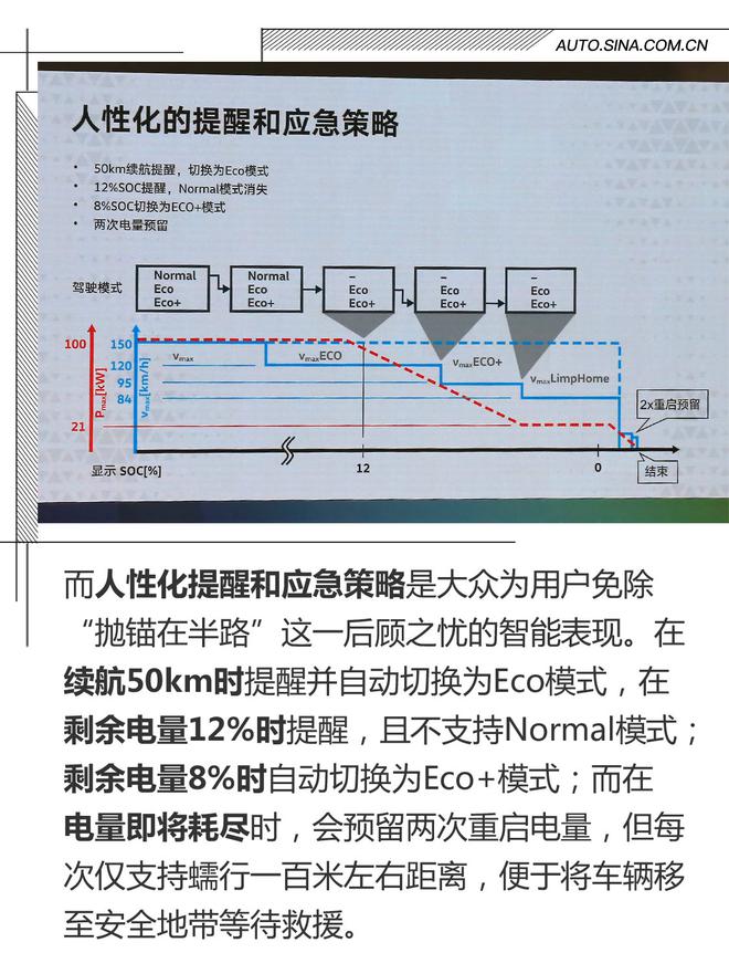 体验优续航短 场地试驾大众国产电动新车