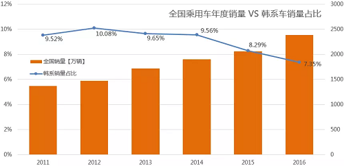 这股“韩流”还在吗？ 起亚全新智跑前瞻