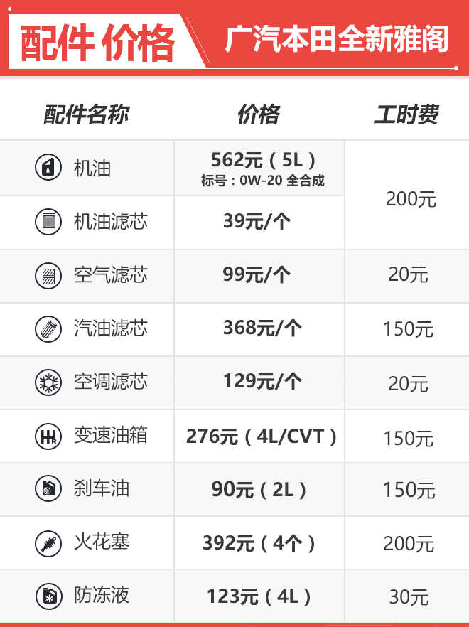 新一代本田雅阁购车完全手册