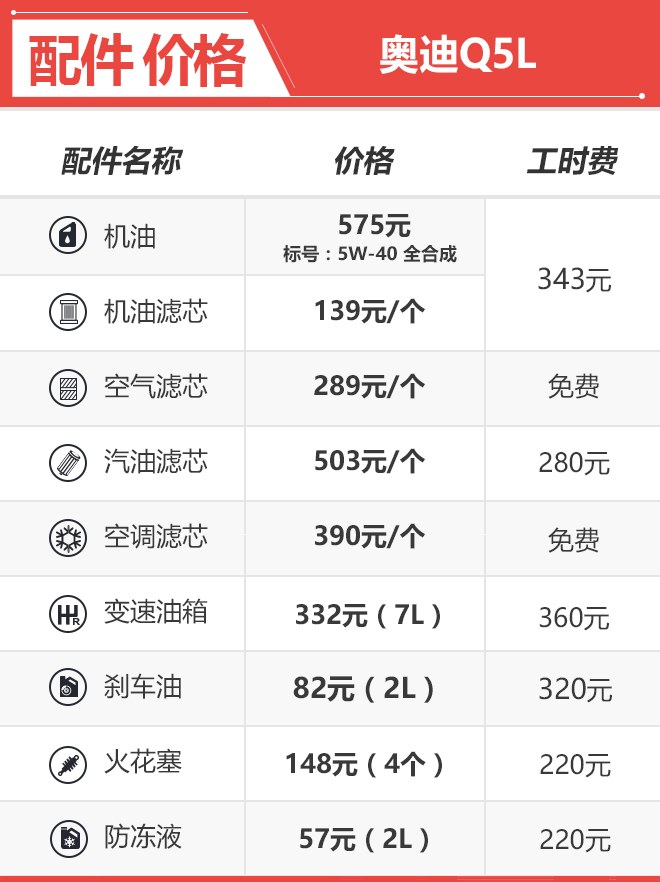 到店大调查 全新奥迪Q5L该如何选！