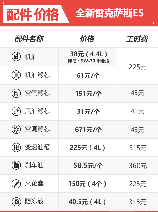 到店大调查 全新雷克萨斯ES该如何选！