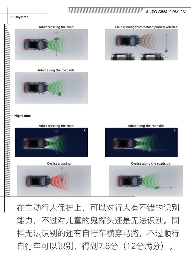 从新证明自己 本田CR-V E-NCAP碰撞解析