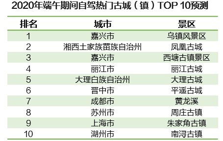 高德地图发布端午出行预测:全国高速6月24日最拥堵