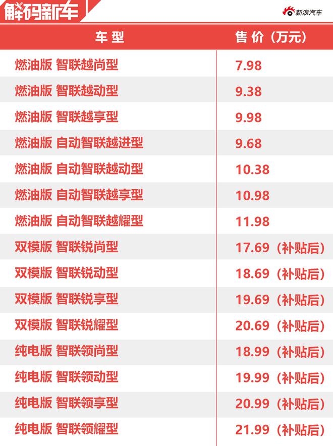 自主品牌中的科学博士 解码全新比亚迪宋