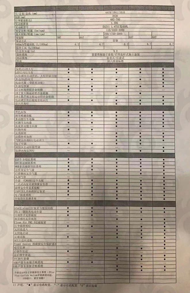 预计5款车型 捷达VS5疑似配置独家曝光