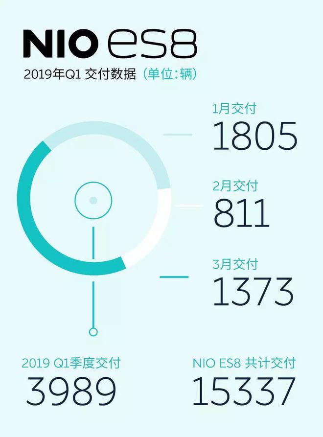 广汽蔚来:一个充满悬疑的轻资产