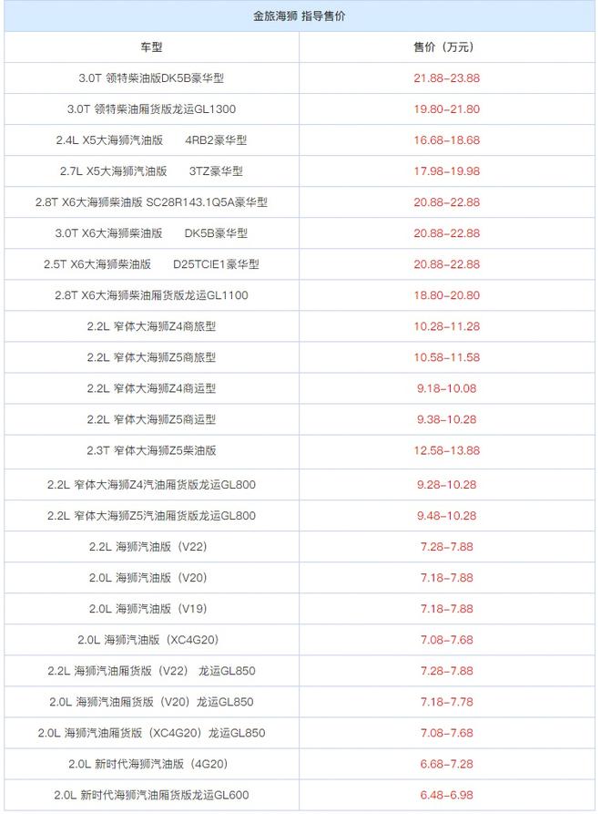 售6.48-23.88万 新款金旅海狮系列上市