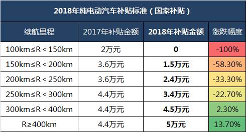 至暗开端 7月新能源车上险数暴跌81.4%