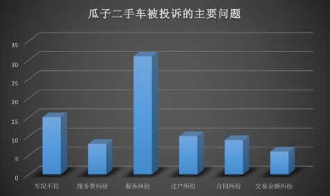 汽车315|服务投诉占多数 新浪黑猫平台汽车类投诉拆分详解