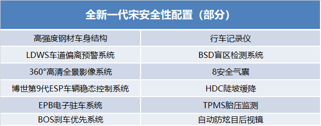 全新一代宋参数配置曝光 将于8月30日上市