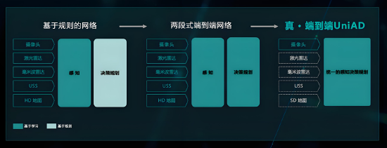 自动驾驶新国标来了,它正在重新划定谁能玩L3