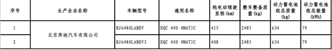 奔驰EQC两款车型享受免征车辆购置税政策