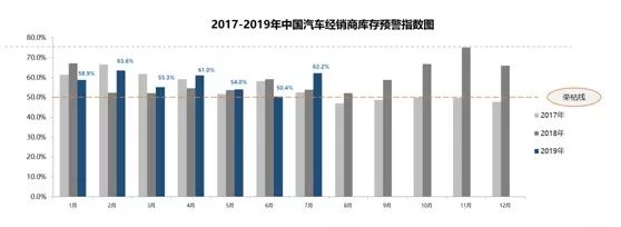 数说|7月国内车市销量下滑4.3% 新能源汽车“失速”