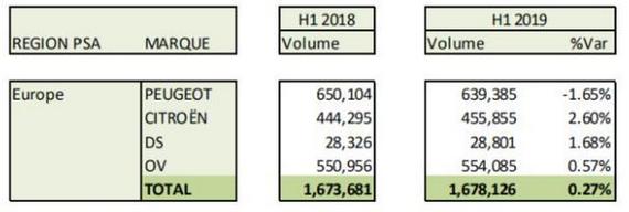 7月仅卖120辆 DS在华好像消极浪漫主义