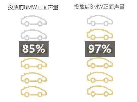 明星助威：BMW携杨祐宁一起越山向海