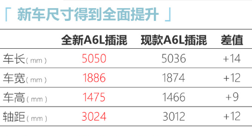 奥迪全新A6L插混版曝光 油耗降至2.1L