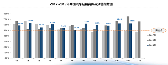 经销商持续承压 二手车全年销量预期1450万辆