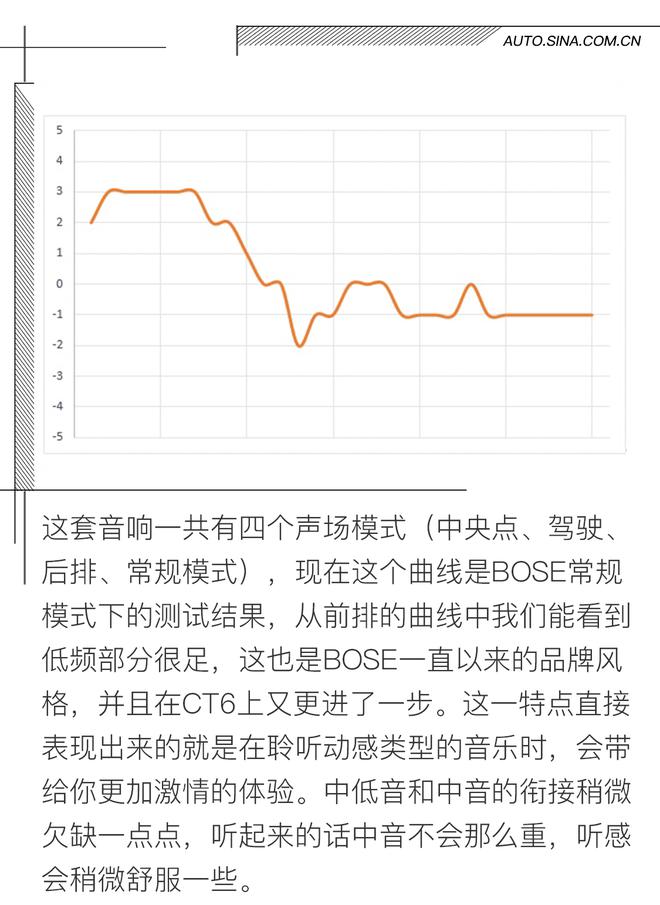 34只扬声器的魅力 凯迪拉克CT6&BOSE音响