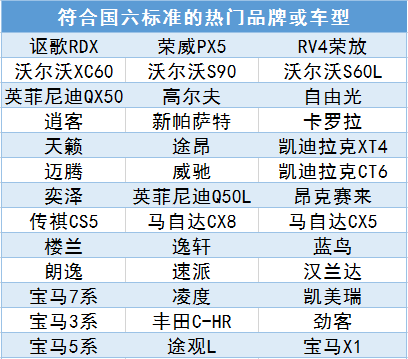 “国六”倒计时：车企倾销 消费者观望