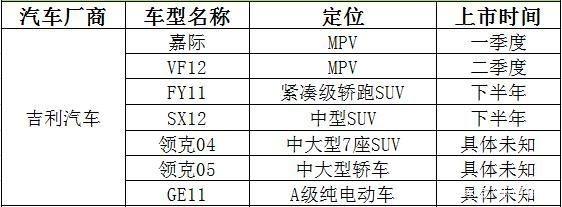 吉利2018年财报解读：未达销量目标 但营收、净利润双增长