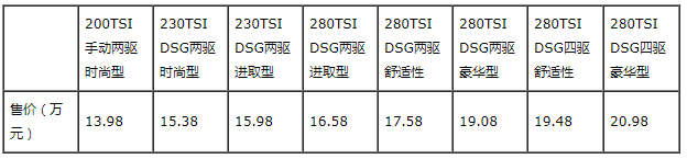 奕歌探歌集体发力 紧凑级SUV硝烟再起