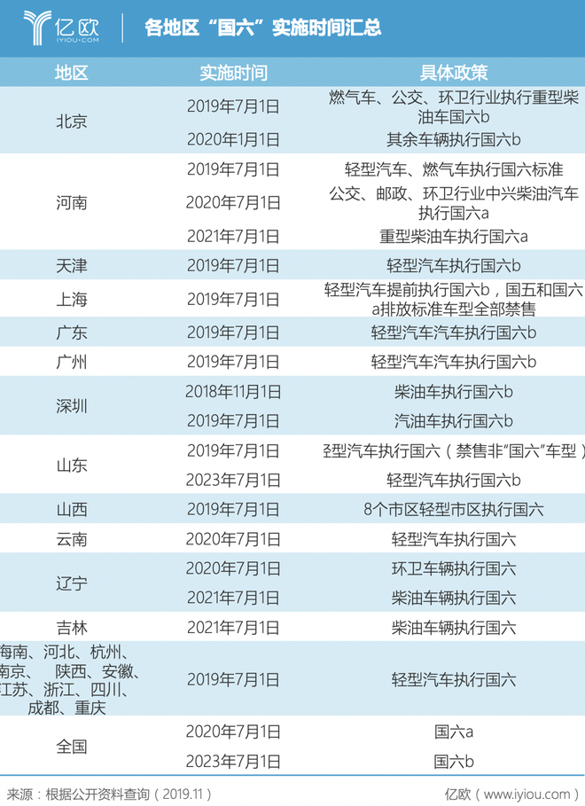 国六之后，再无平行进口车