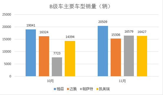 第十代雅阁“逆流而上” 实力争夺B级轿车王座