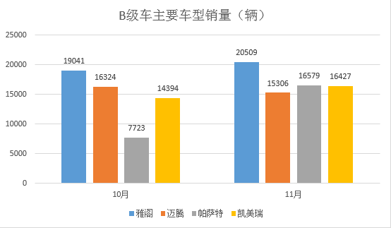 第十代雅阁“逆流而上”  实力争夺B级轿车王座